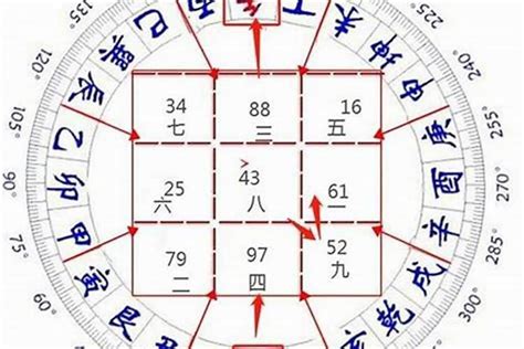 七运|从七运八运九运看过去未来行业发展三六风水网